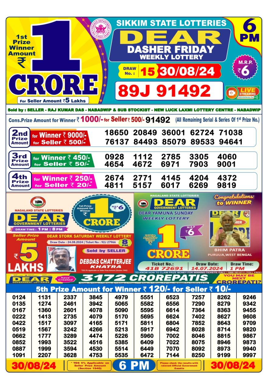 Lottery Sambad Result Today, August 30, 2024, 1 PM, 6 PM, 8 PM Draws, Live Updates, Winning Numbers